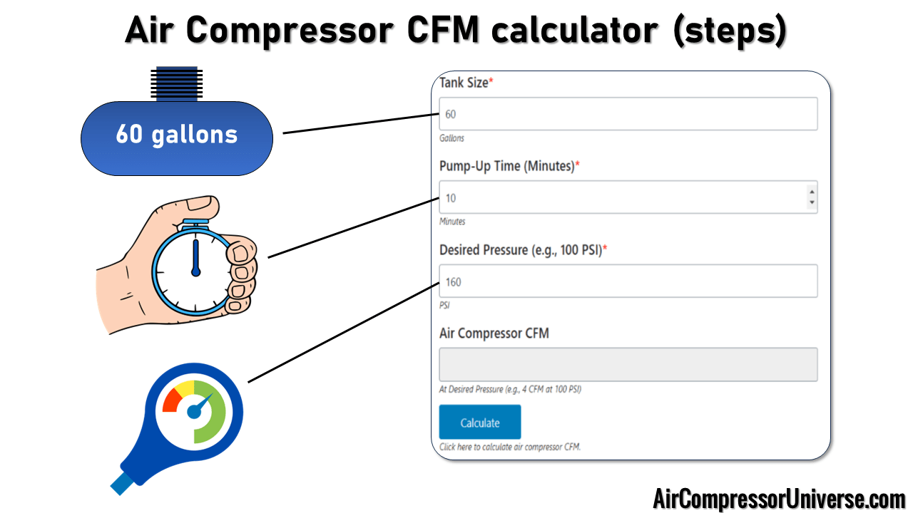 Air Compressor CFM Calculator | Air Compressor Universe
