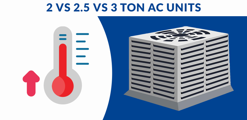 2 Vs 2.5 Vs 3 Ton AC Units - Compared for Price & Performance