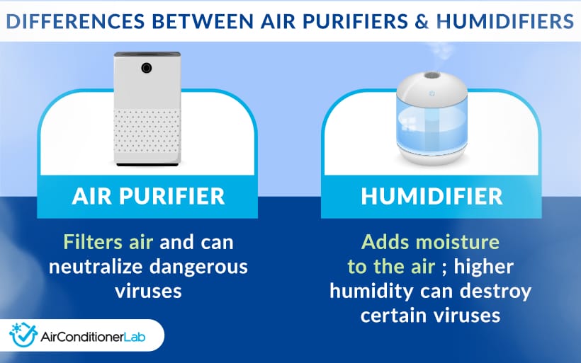 Air Purifier Vs Humidifier Explained For Homeowners