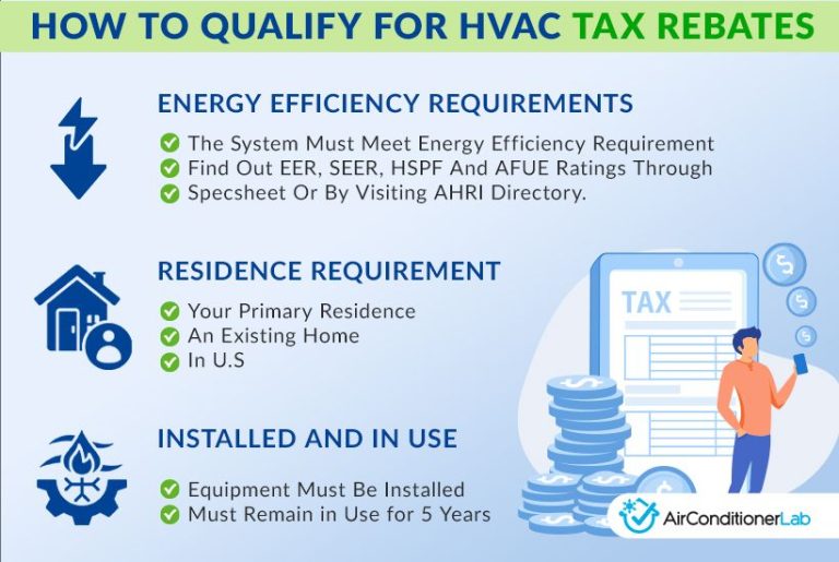 2024 HVAC Federal Tax Credit Which Systems Are Eligible?