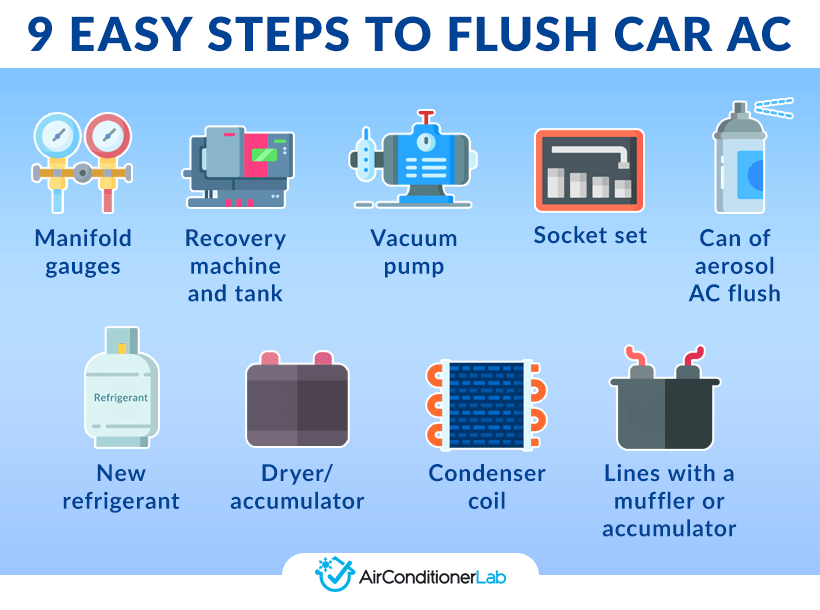 How To Flush Your Car AC System (DIY Cleaning Guide)