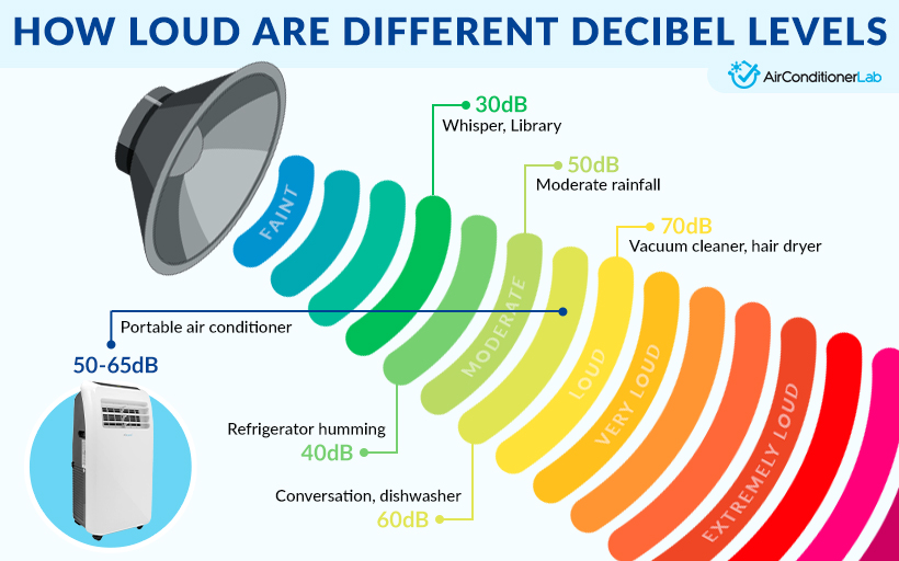 My 16-step guide for buying the right portable air conditioner