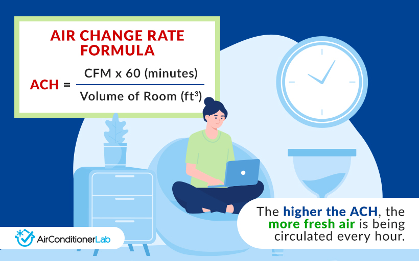 Air changes per hour calculator Measure your ACH