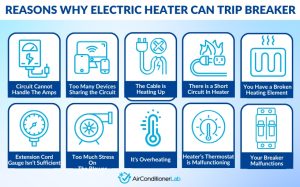 Why does my electric heater keep tripping the breaker