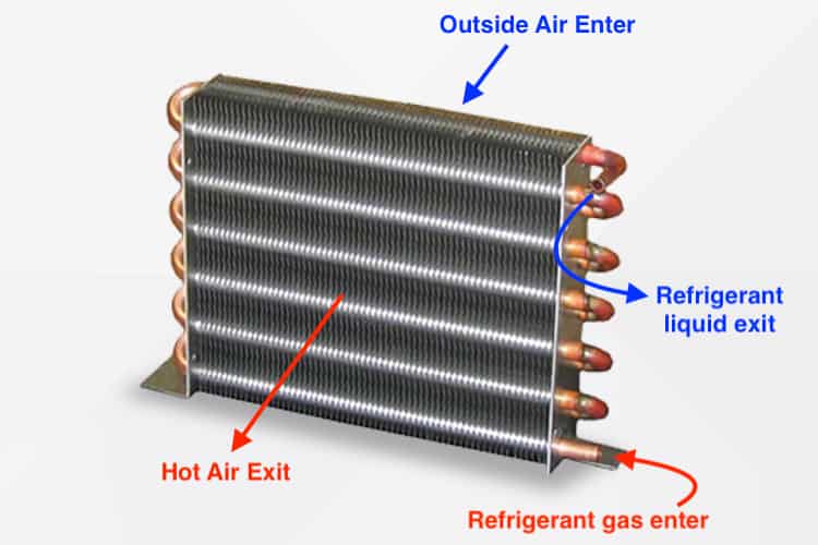 Air Conditioner Working Principle Simple Explanation with Diagram