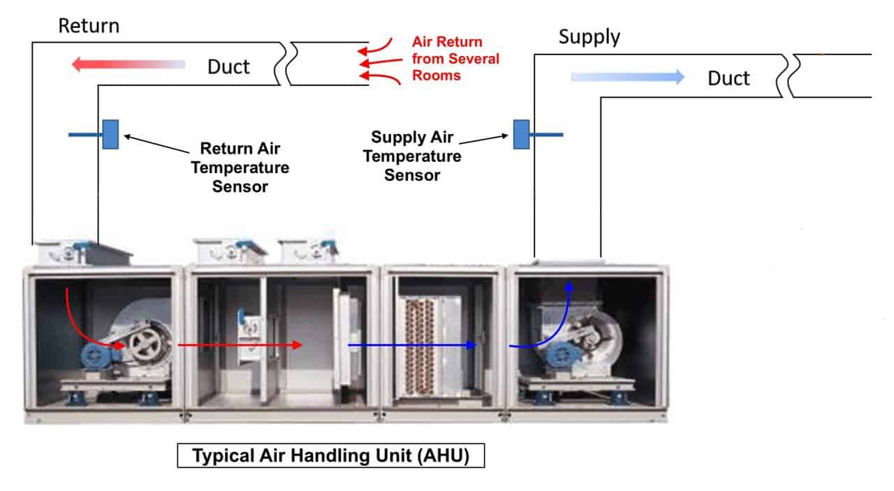 Central AC Do You Need a Return Air in Every Room? Aircond Lounge