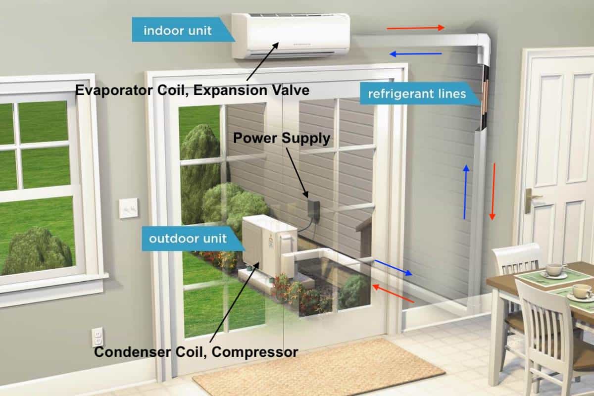 What is a MiniSplit? A Complete Guide
