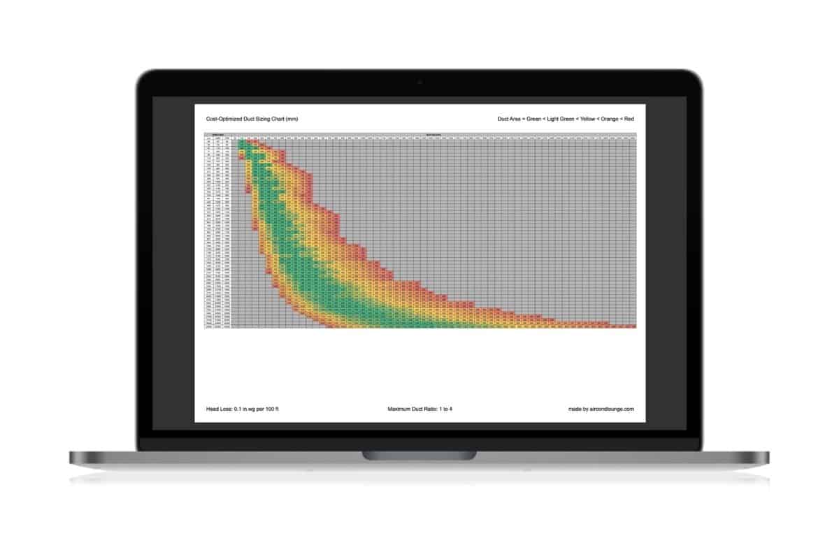 Commercial Duct Sizing Chart