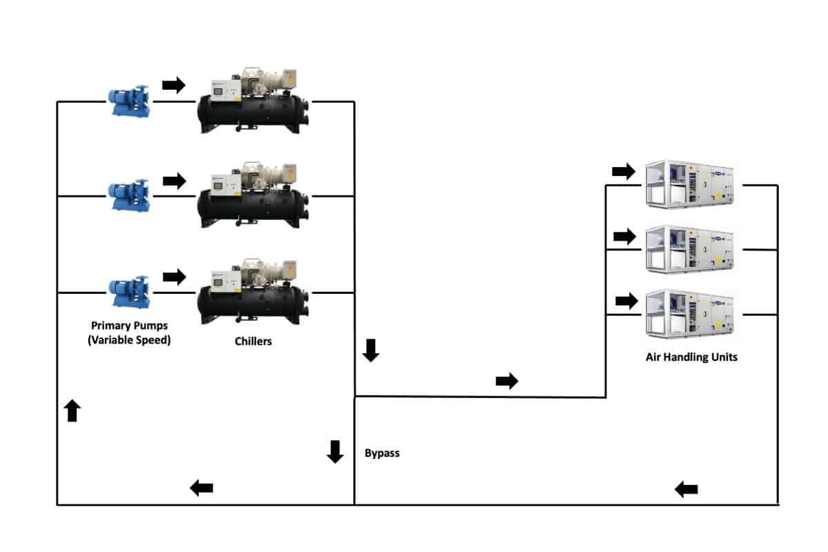 Secondary Pump Chilled Water System Explained - aircondlounge