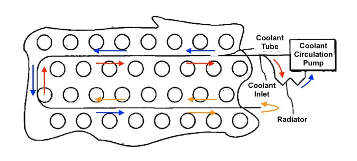 How Tesla Battery Cooling System Works? aircondlounge (2022)