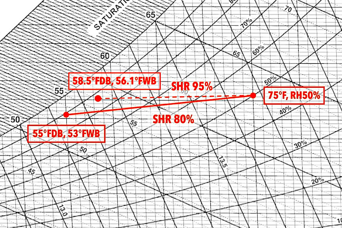 Sensible Heat Ratio Formula, Calculation & Psychrometric aircondlounge
