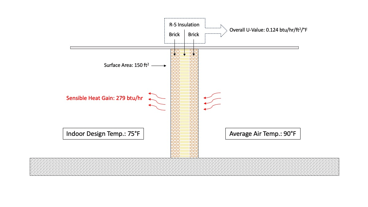 Sensible Heat Ratio Formula, Calculation & Psychrometric aircondlounge