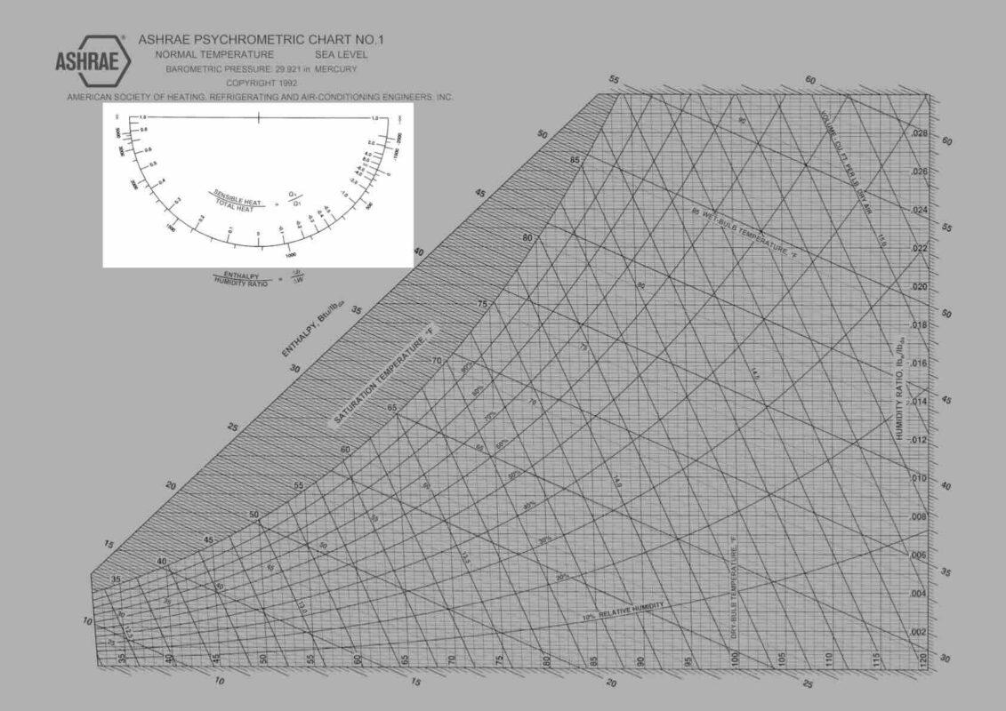 Sensible Heat Ratio Formula, Calculation & Psychrometric aircondlounge