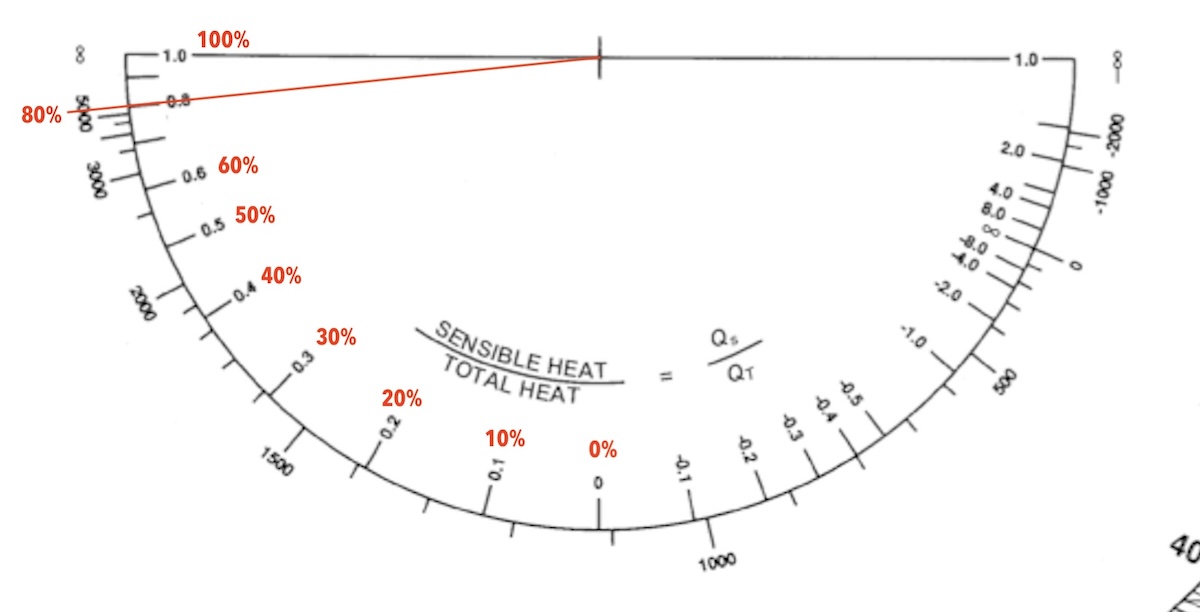 Sensible Heat Ratio Formula, Calculation & Psychrometric aircondlounge