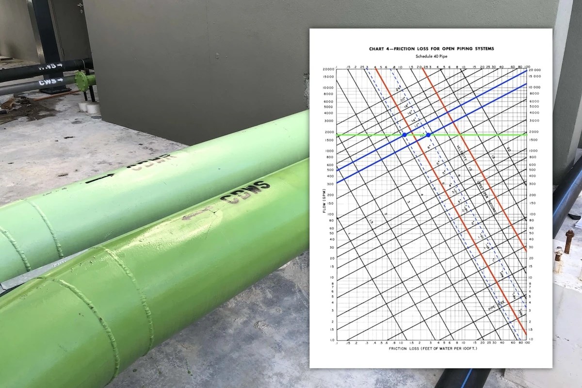 How to Size Condenser Water Pipes