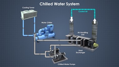 Chilled Water System Design (Part 1- Load Terminal Control