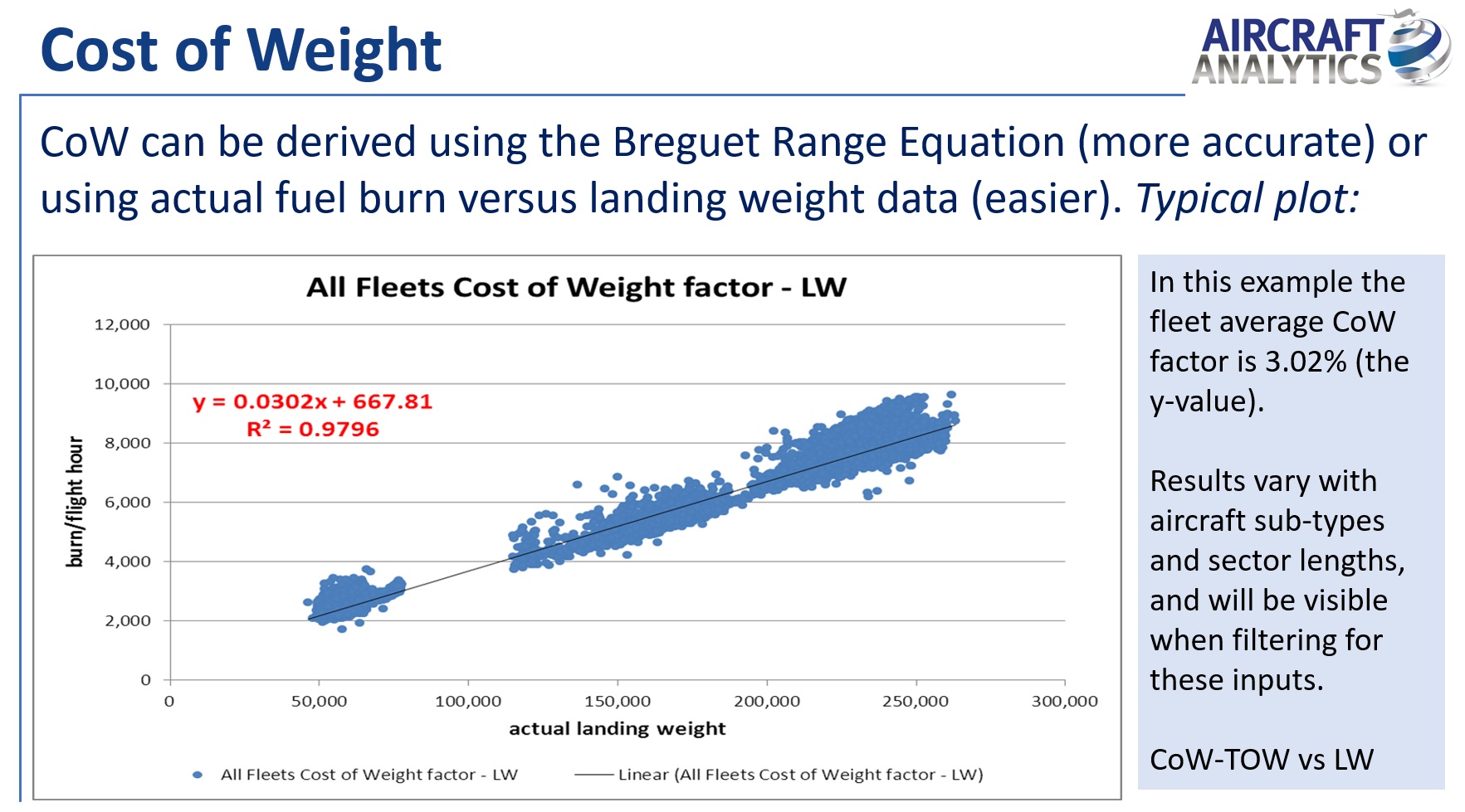 A Fuel Efficiency Masterclass Part Two of Three Aircraft Analytics
