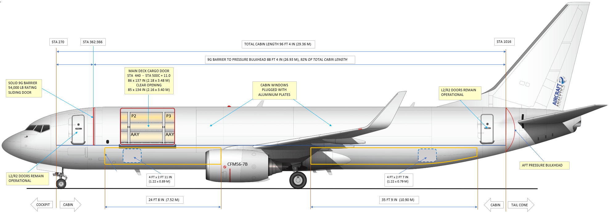 Freighters Aircraft Analytics