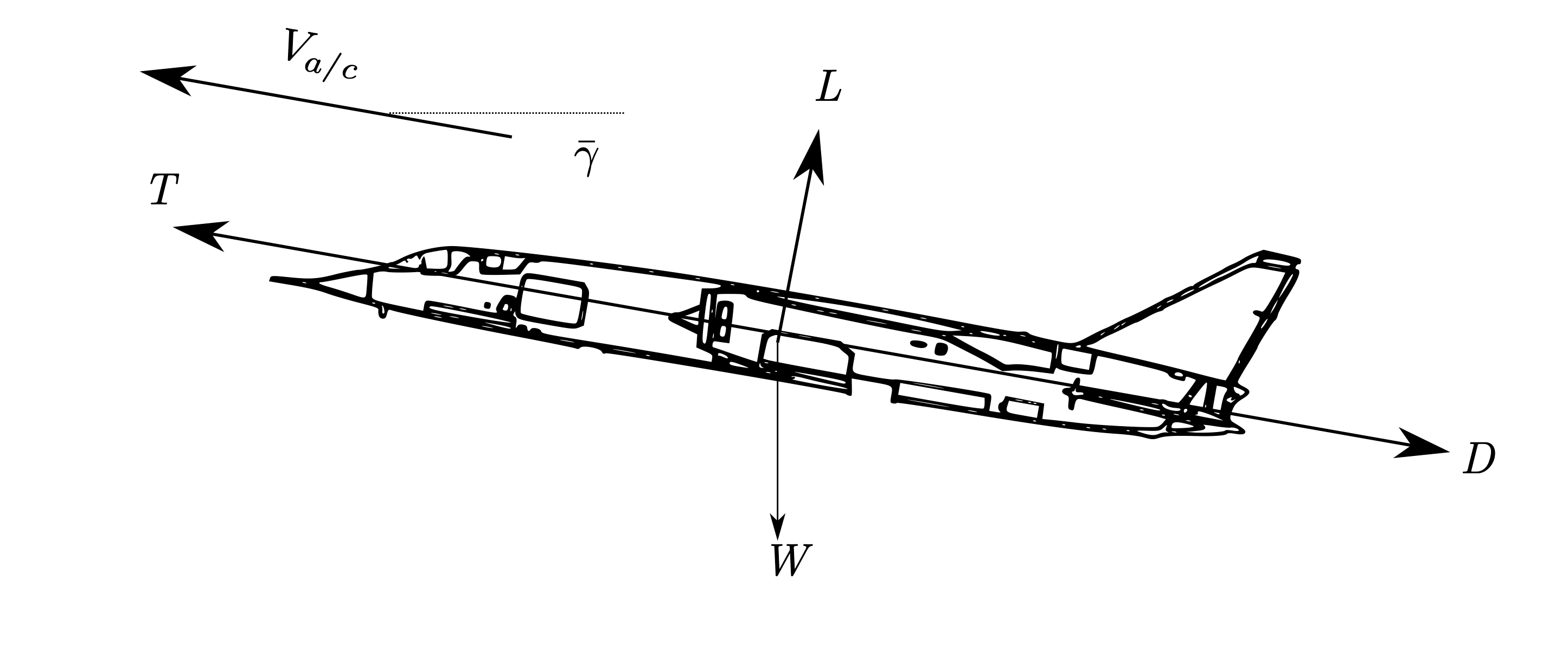 Climbing Flight — Aircraft Flight Mechanics by Harry Smith, PhD
