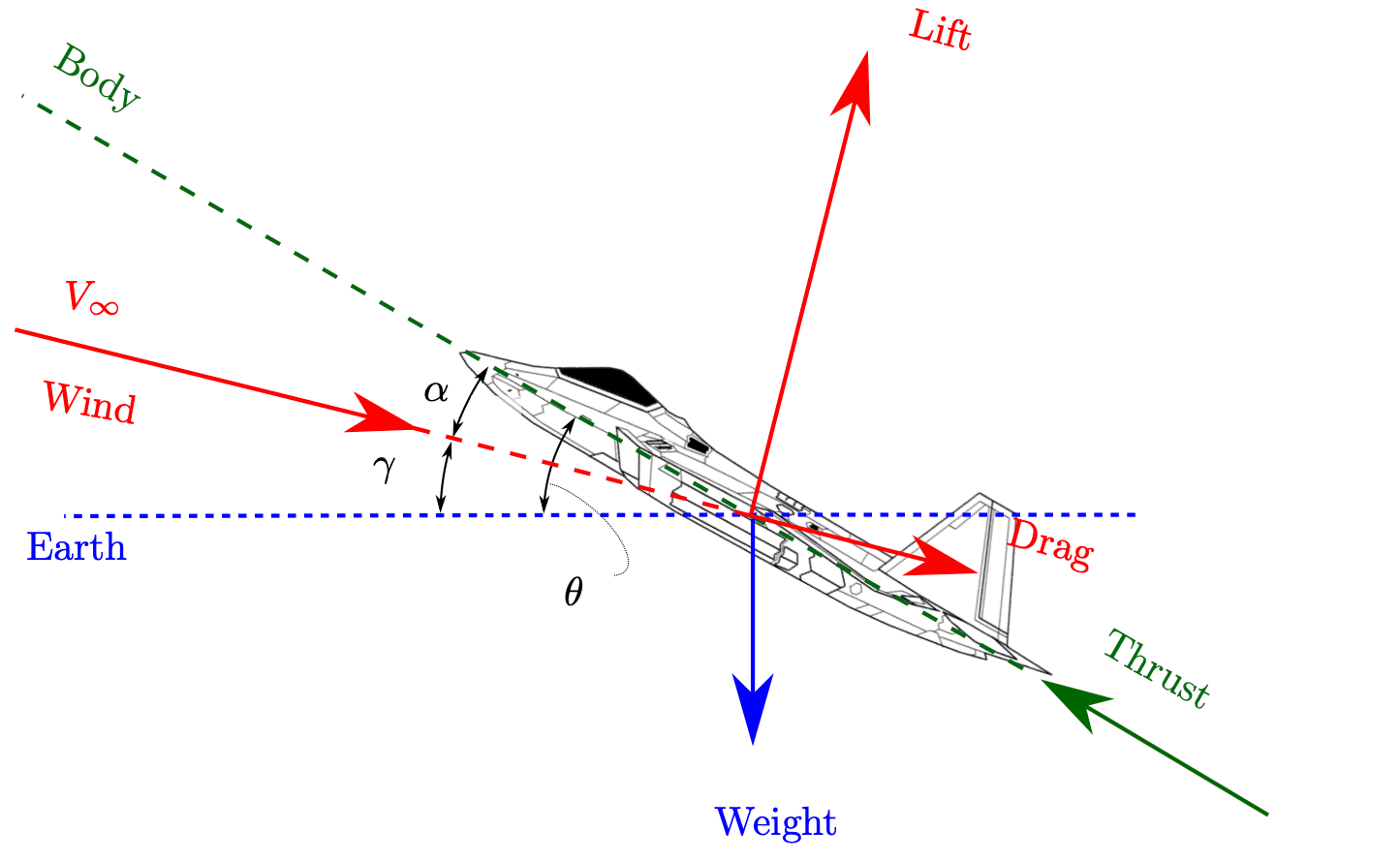 Climbing and Gliding Caveat — Aircraft Flight Mechanics by Harry Smith, PhD