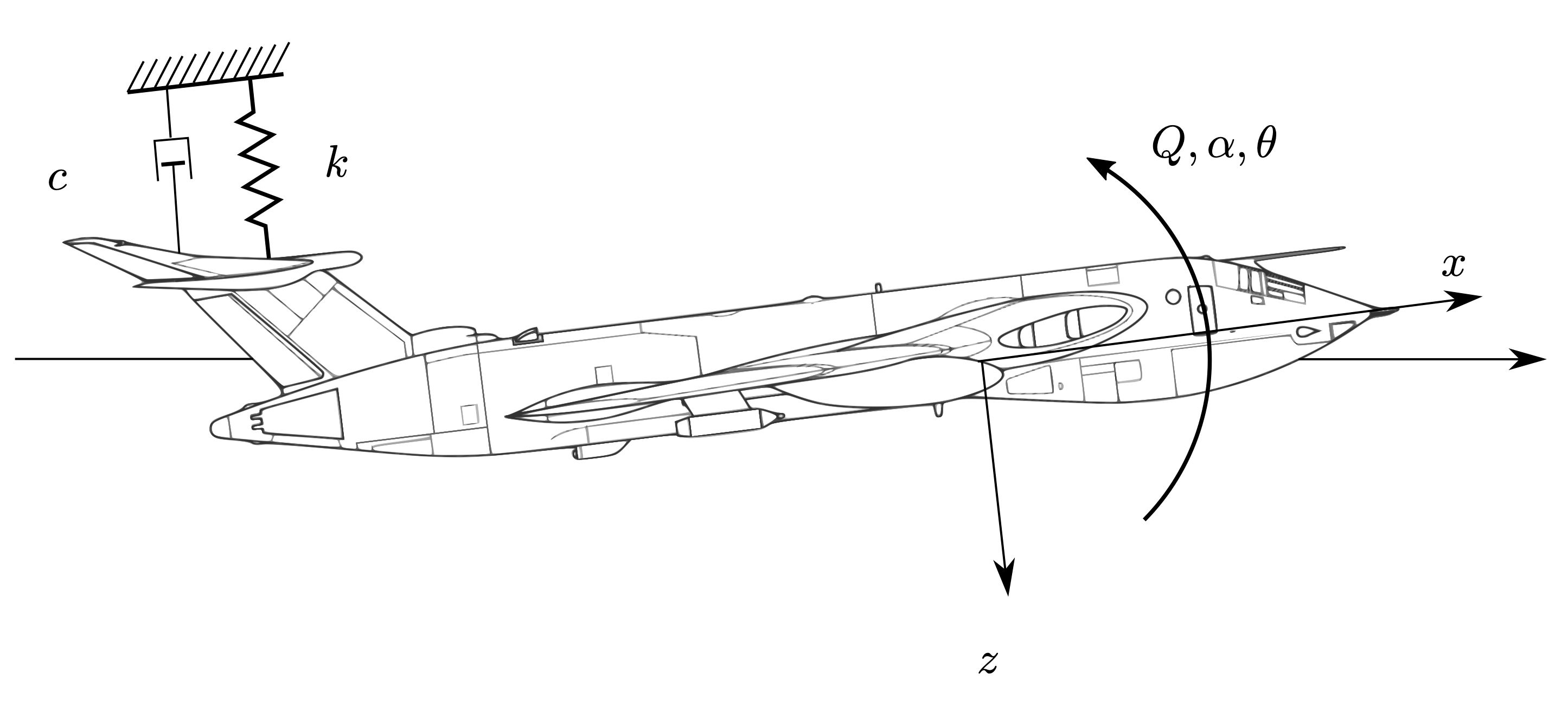 Longitudinal Stability — Aircraft Flight Mechanics by Harry Smith, PhD
