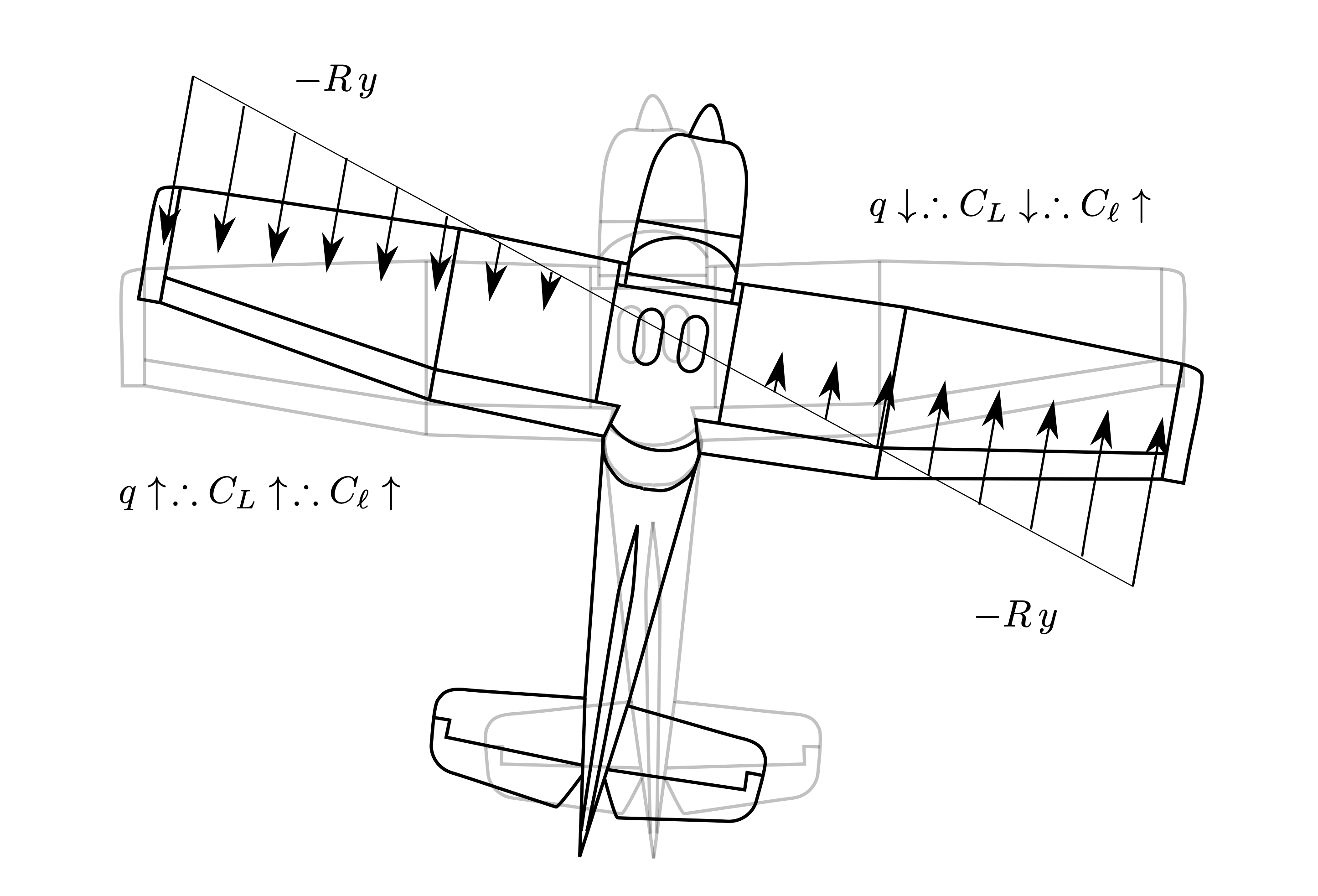 Crosscouplings — Aircraft Flight Mechanics by Harry Smith, PhD