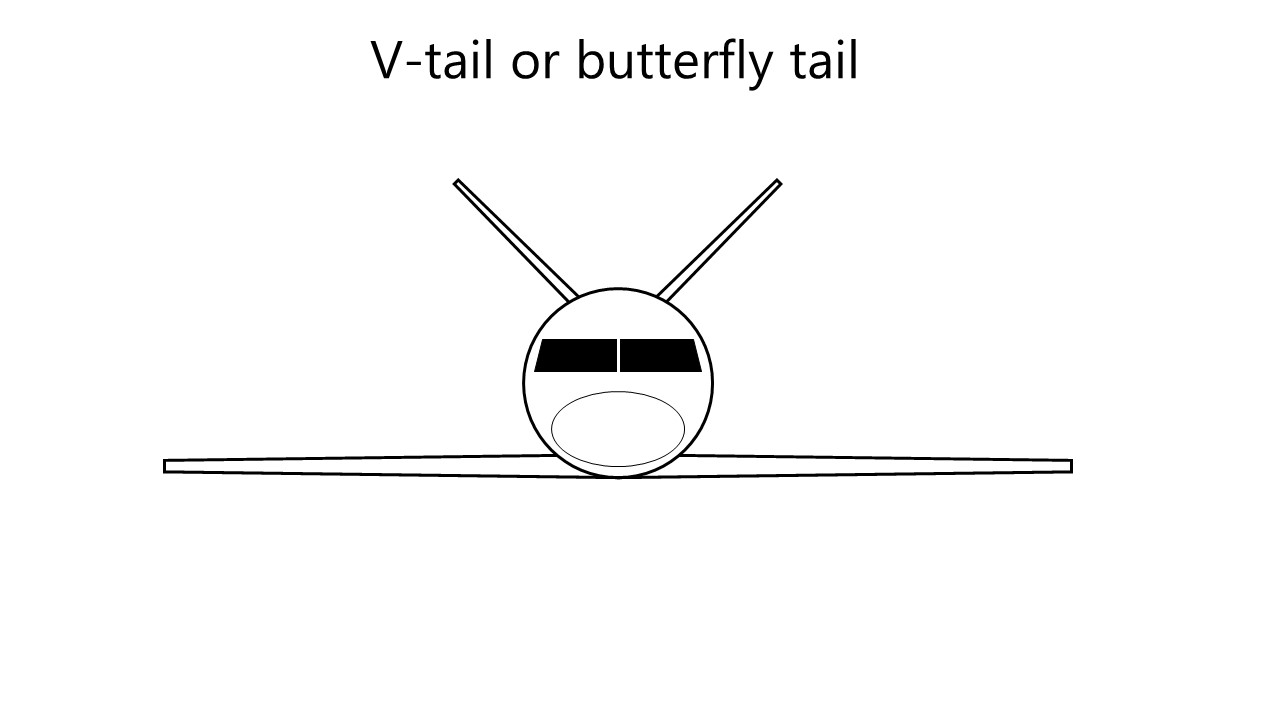 What to look for? Aircraft Recognition Guide