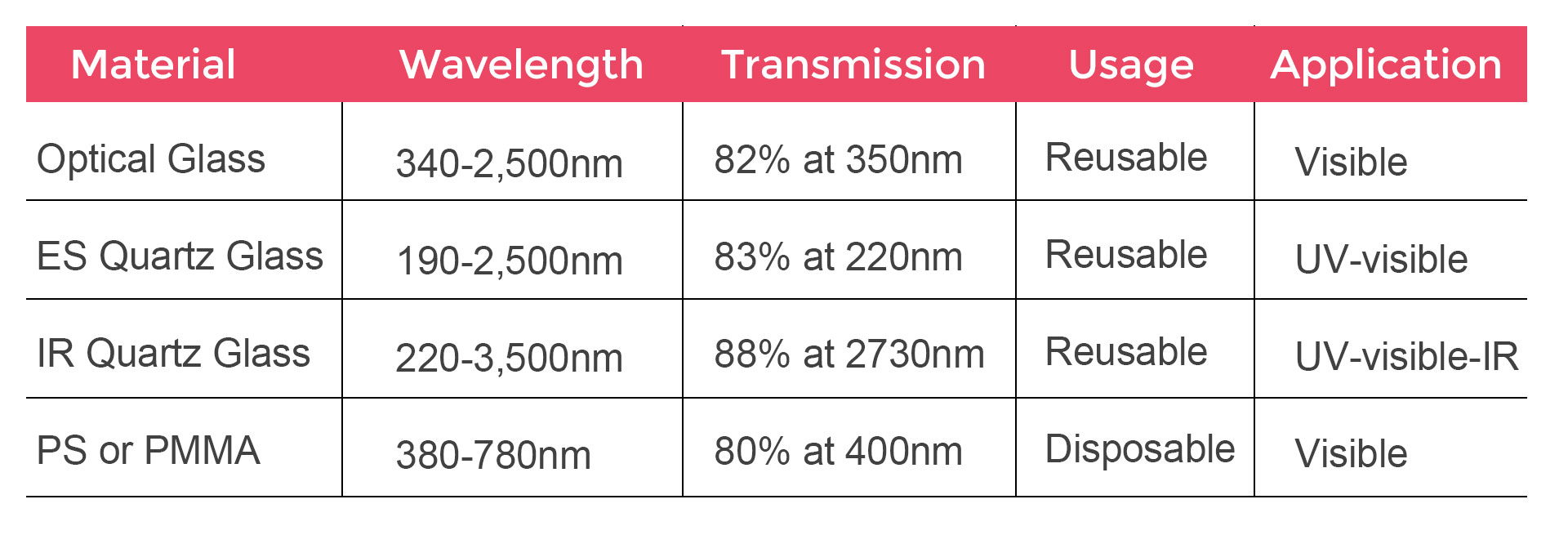UVvis Spectrophotometer Cuvette Selection Guide