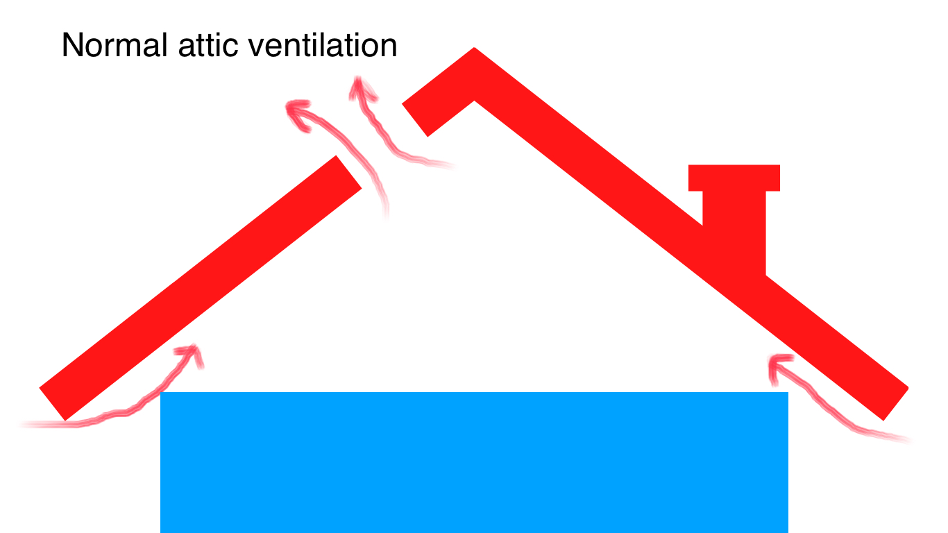 Can You Have Too Much Ventilation In The Attic?