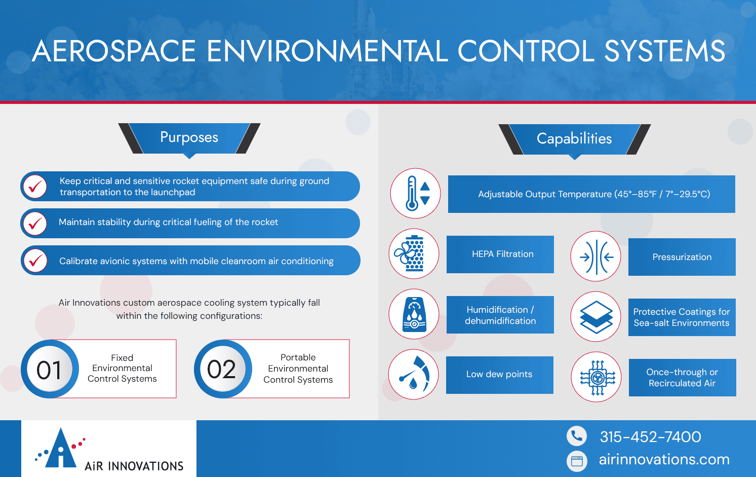 Aerospace PreLaunch HVAC/Environmental Control Systems