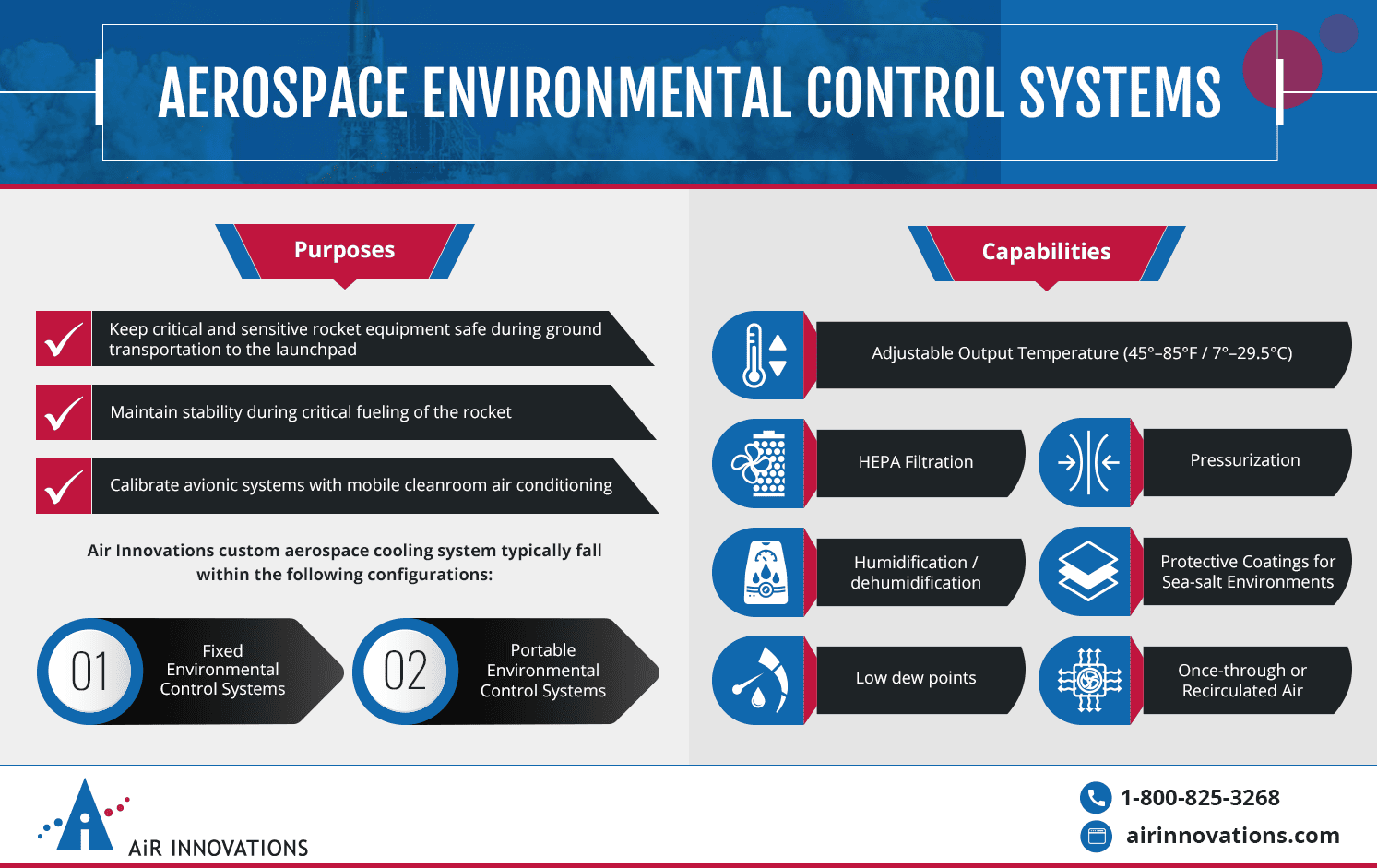 Aerospace PreLaunch HVAC/Environmental Control Systems