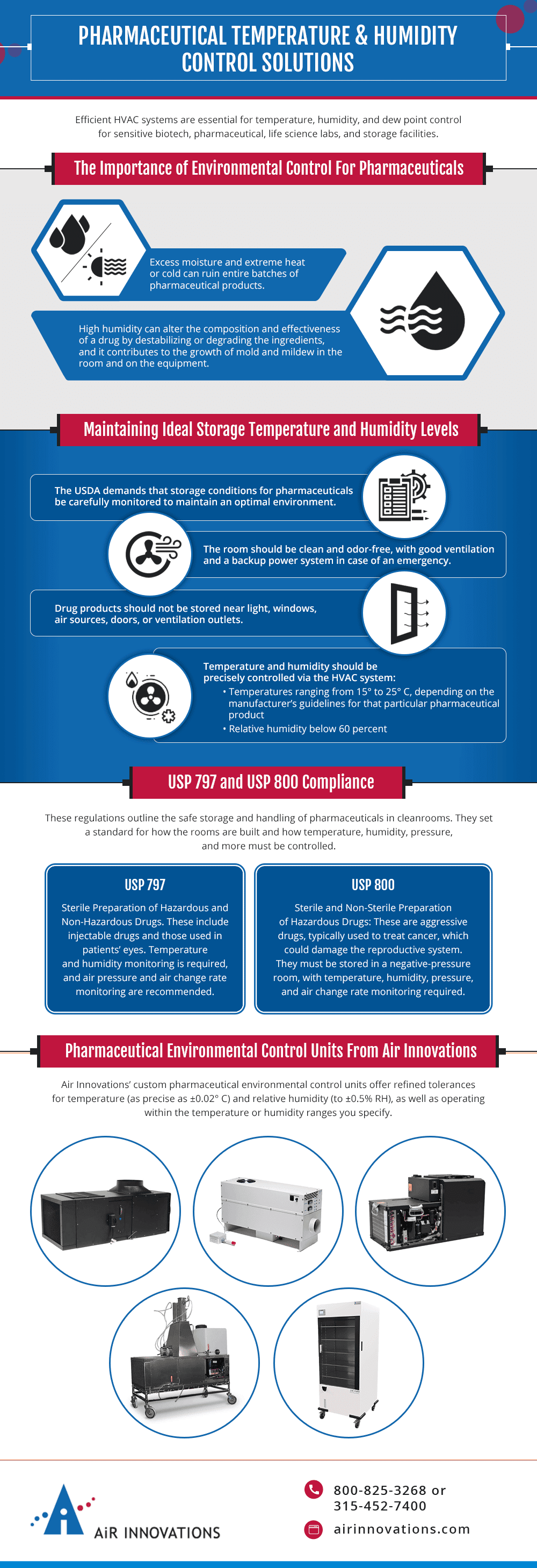 Pharmaceutical Temperature & Humidity Control Solutions Air Innovations