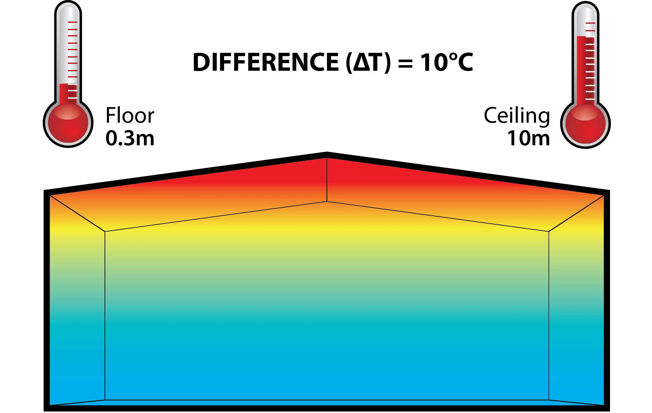 How to stop your heating costs going through the roof? Literally. Airius Asia Pacific