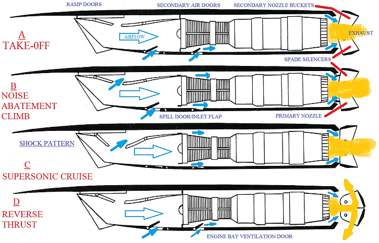 Supersónicos, Tupolev TU144 EL MUNDO DE LOS AVIONES COMERCIALES