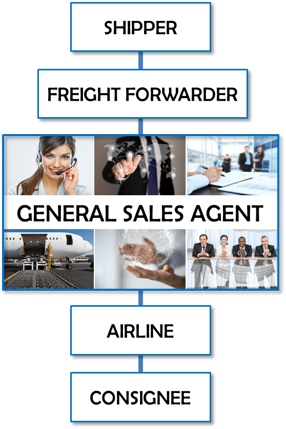 GSSA Air Logistics Group