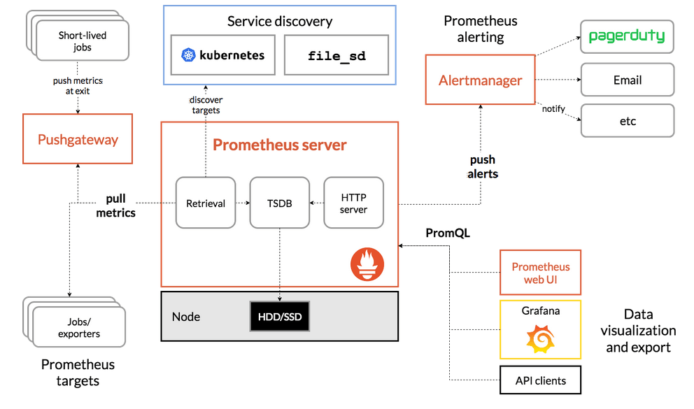 Synthetic Transaction Monitoring with Prometheus & Grafana aiRPA Blog