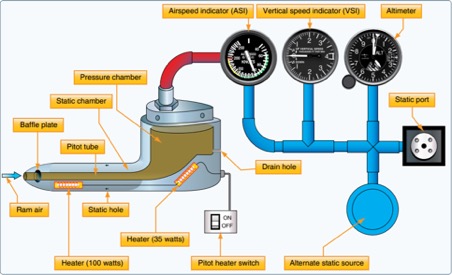 Alternate Static Air Source - Everything You Should Know
