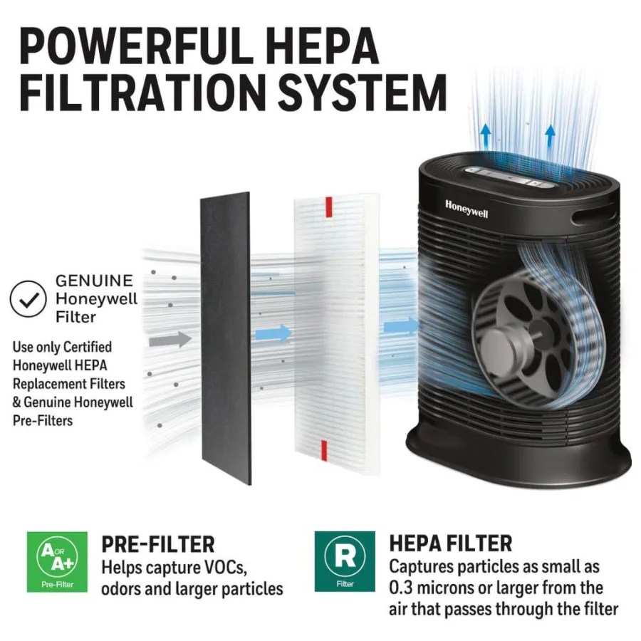What is the Difference between Hepa Filter And Air Purifier? Air