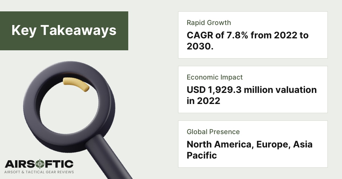 Airsoft Statistics Research 2023 Airsoftic