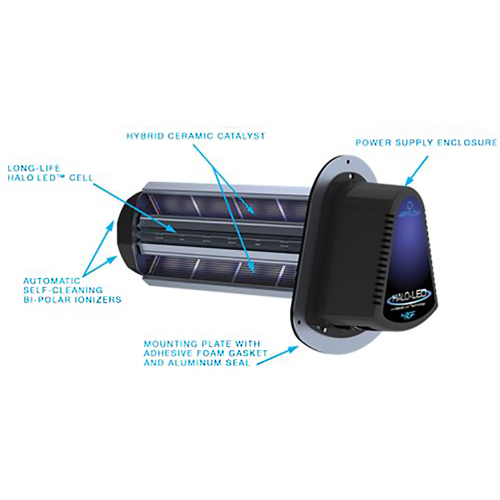 HALO-LED® Whole Home In-Duct Air Purifier - Airstar Solutions