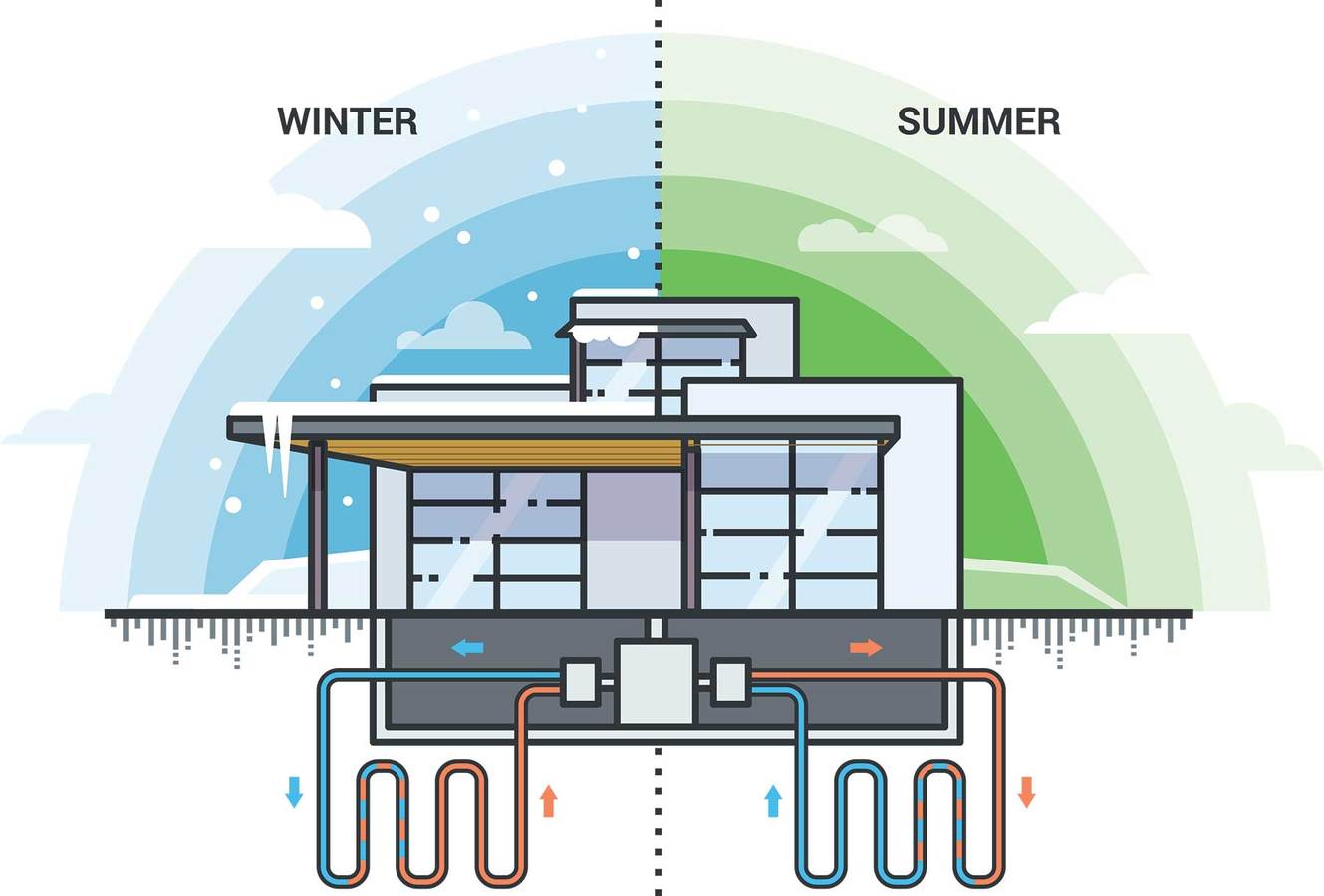 Geothermal Repair, Geothermal HVAC Service, Geothermal System