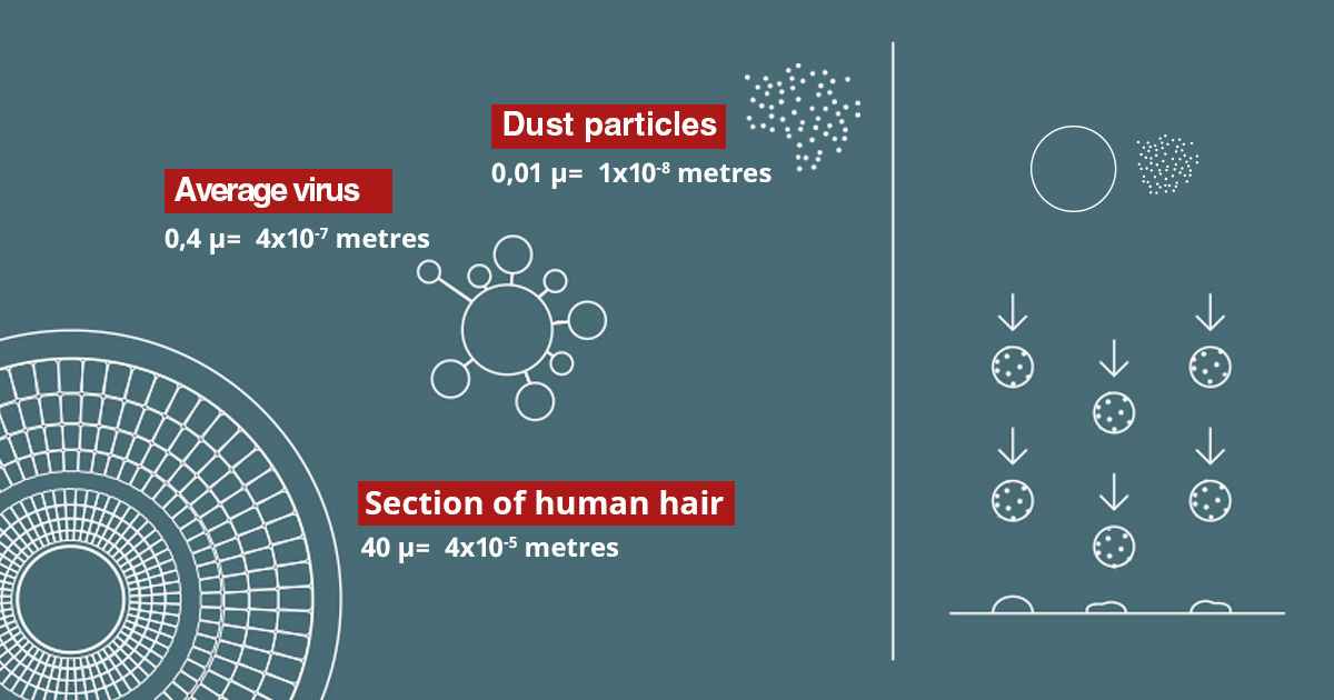 Minimize airborne dust by keeping humidity in control Airtec