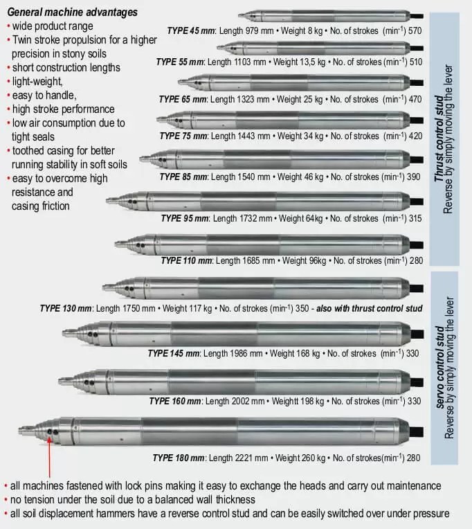 Grundomat Archives Air Tool Solutions
