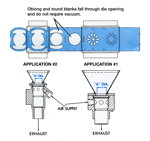 Air Operated Vacuum Generators AirVac Engineering
