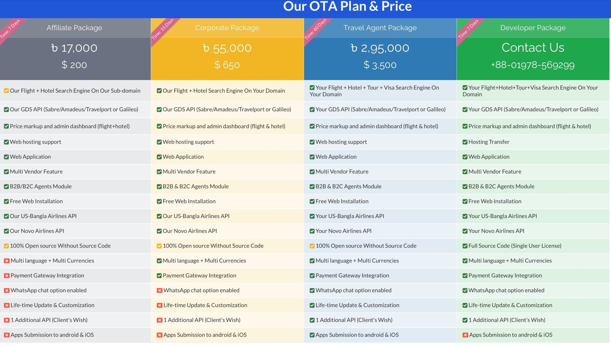 TOP OTA Online Travel Agent Software provider in Bangladesh