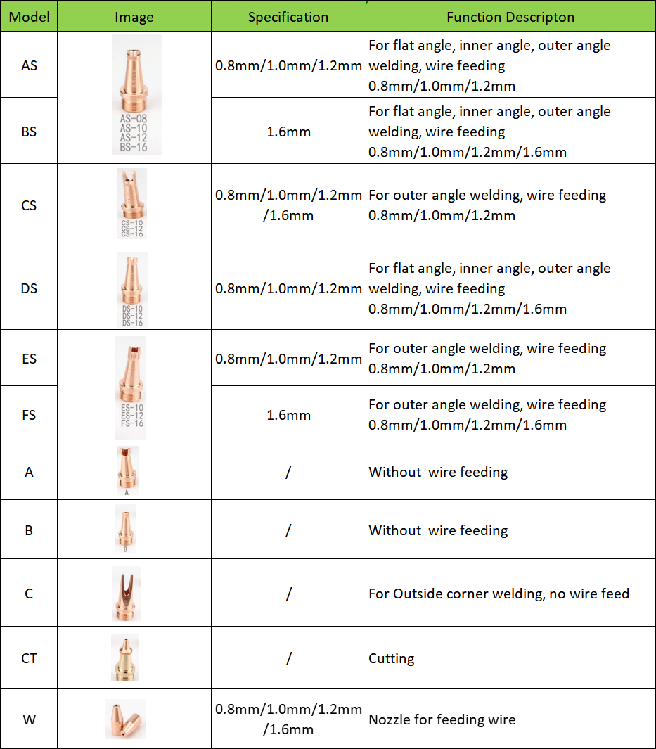 How to Select the Welding Nozzle Airwelder
