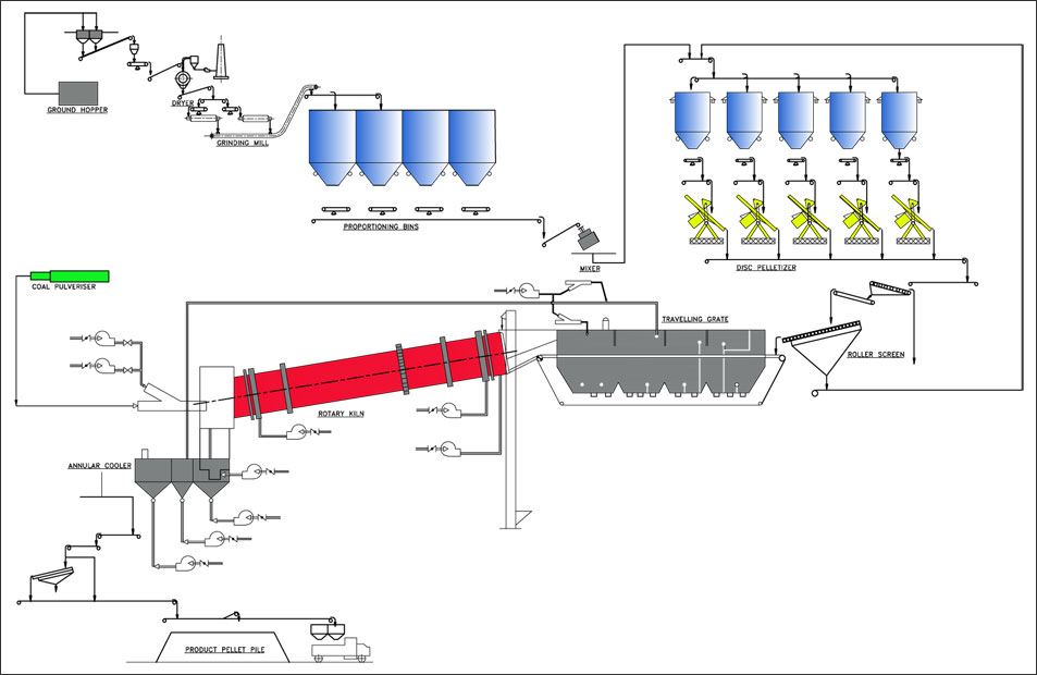 Arya Iron & Steel Company Private Limited