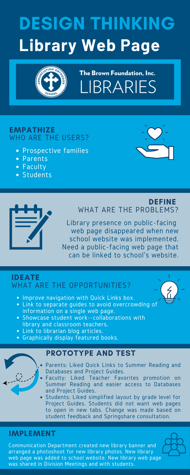 Designing a New Library  Page LaptrinhX / News
