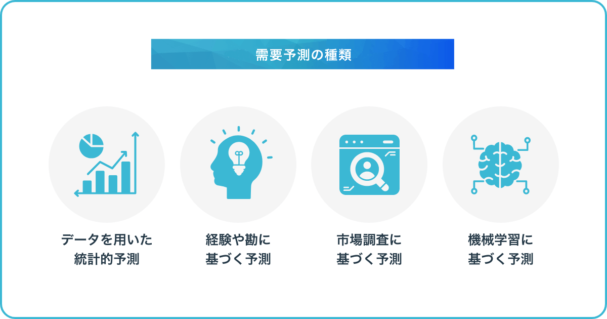 需要予測とは？種類や手法・課題・精度を上げるAIの導入メリット・事例を紹介