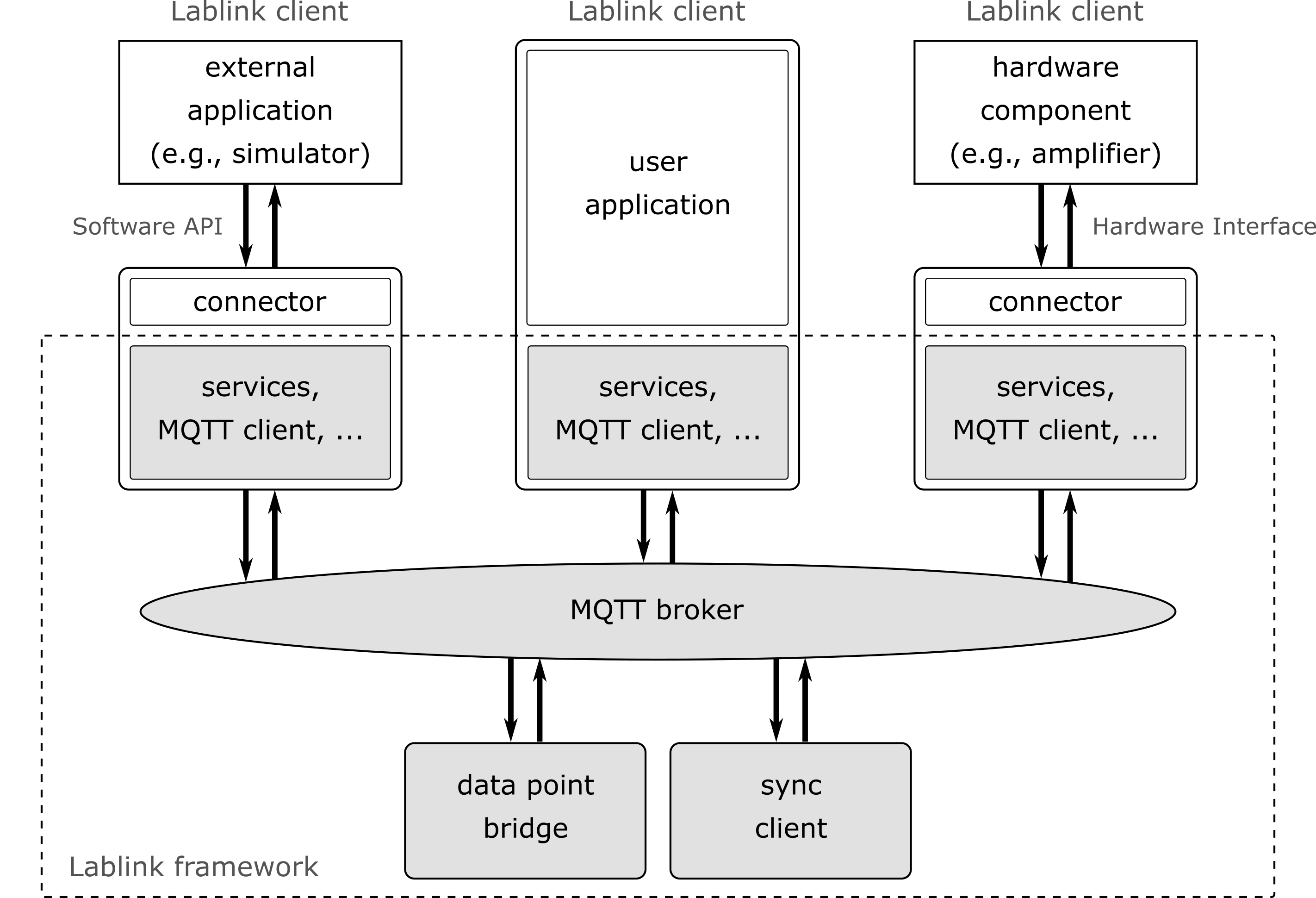 Lablink in a Nutshell — AIT Lablink documentation